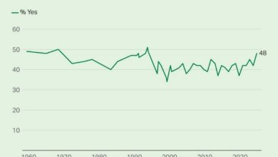 Is Gallup Conducting Surveys or Publishing Gun Fiction?